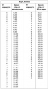 Сводное расписание движения автобусов МУП «Транспортные линии» по городским маршрутам с 16 февраля 2015 года